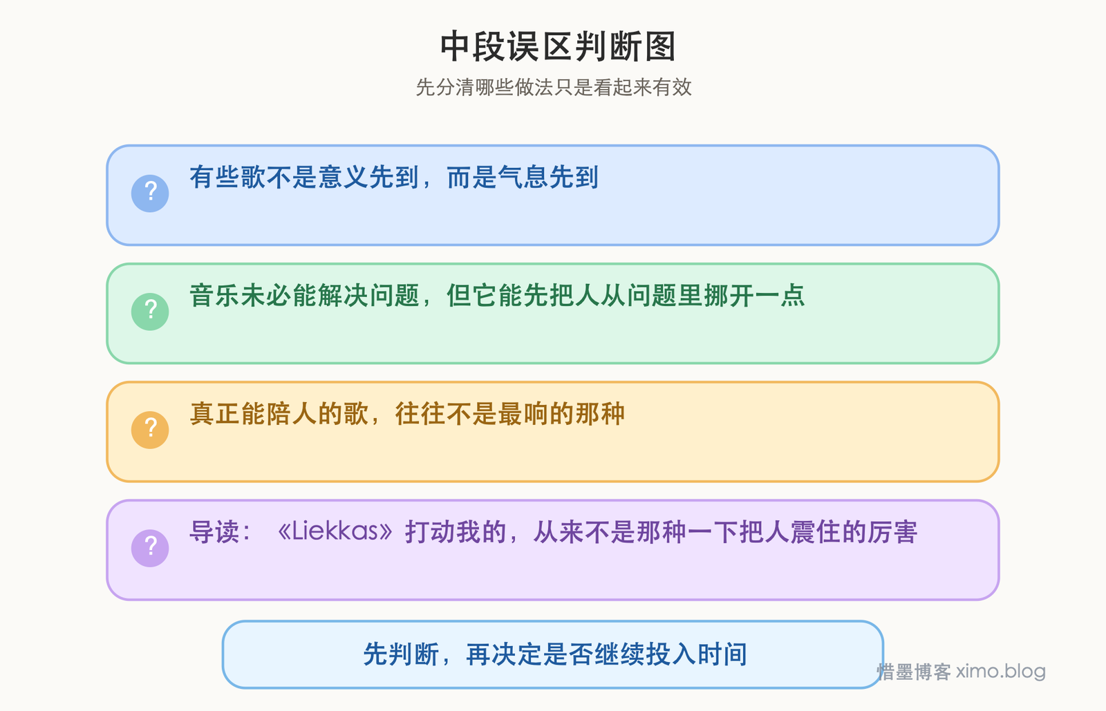 《Liekkas》:一首能让人慢慢安静下来的歌 误区判断图