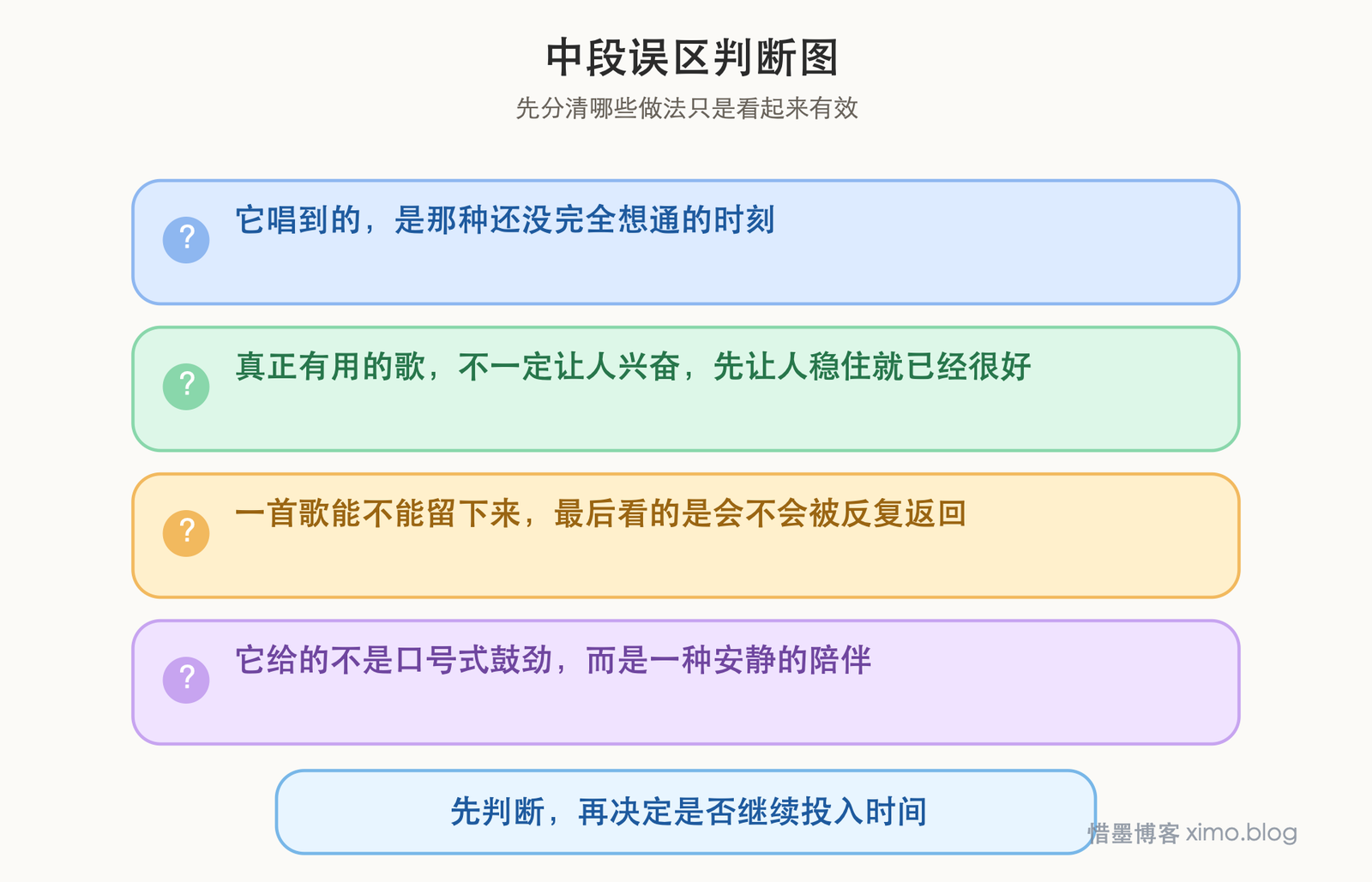 《Life Is Like a Boat》：一首能在迷茫时给人力量的歌 误区判断图