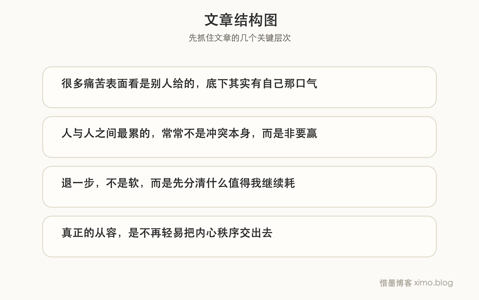 真正的体面，不是处处争赢，而是知道什么该放、什么该守 文章结构图