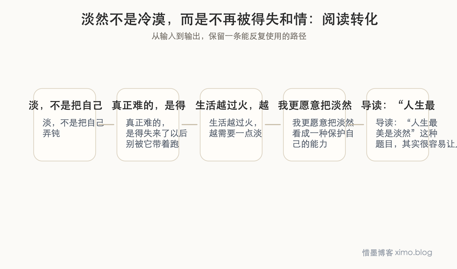 淡然不是冷漠，而是不再被得失和情绪长期拖着走 阅读转化图
