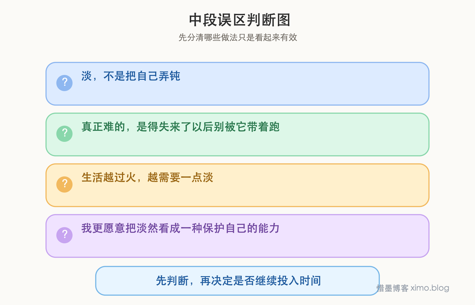 淡然不是冷漠，而是不再被得失和情绪长期拖着走 误区判断图