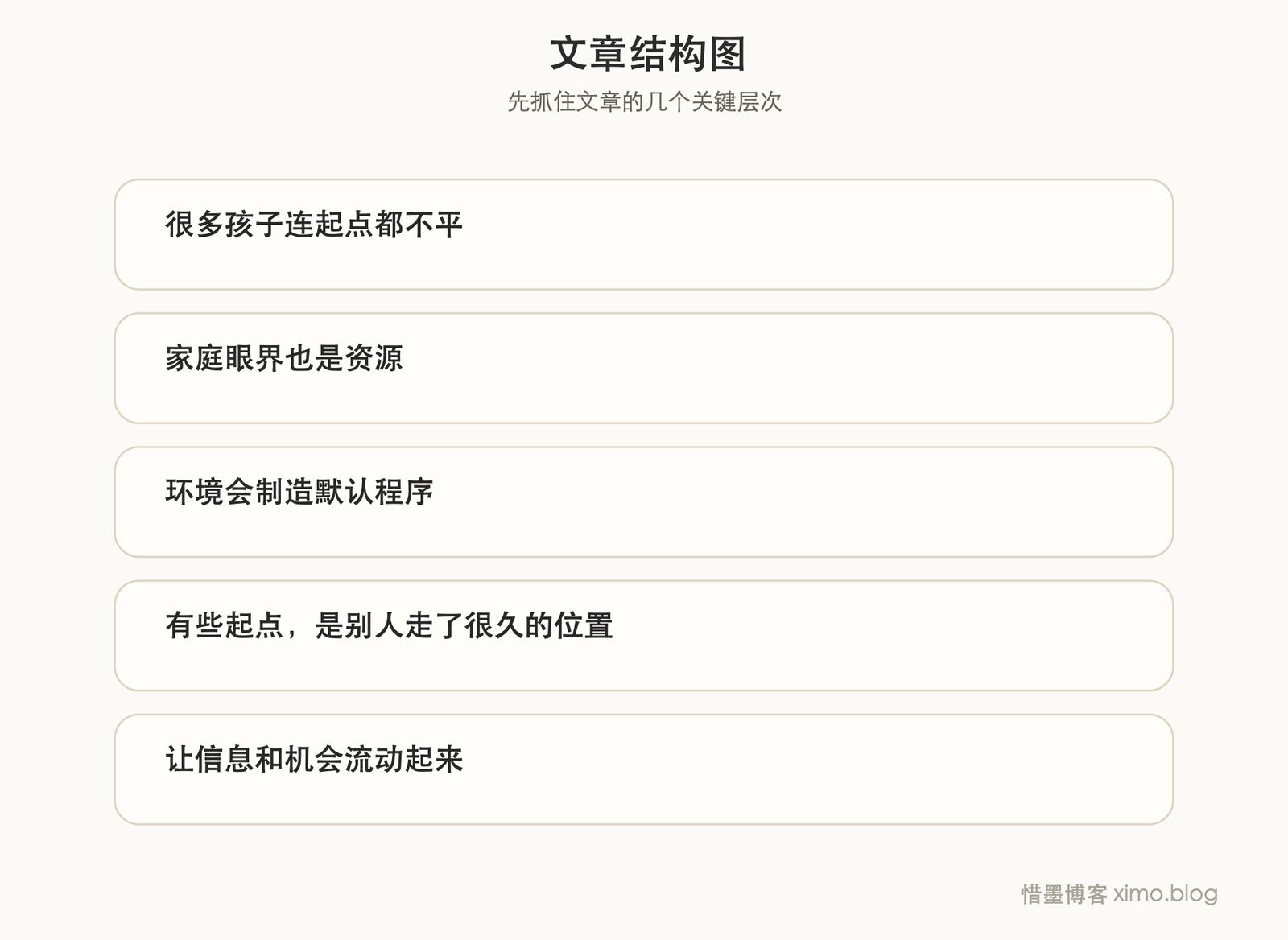 资源，比天赋更早决定命运 文章结构图