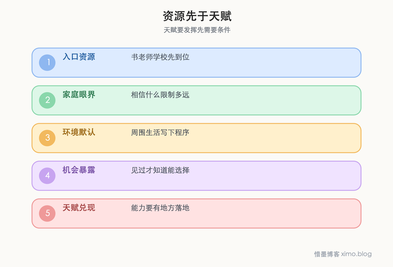 资源,比天赋更早决定命运 资源先于天赋