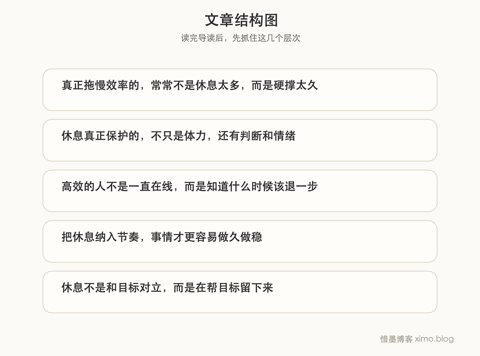 好好休息 文章结构图