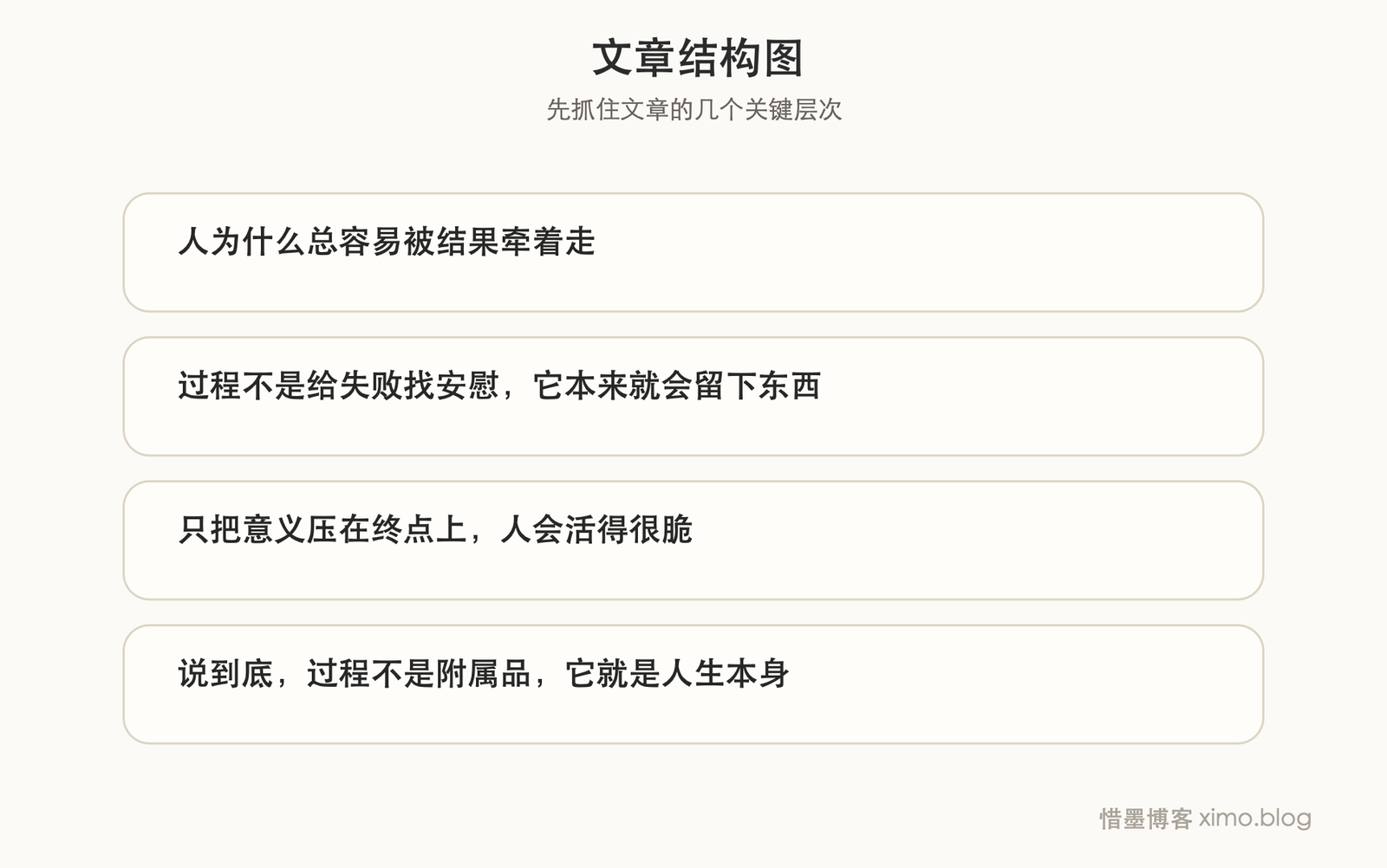 结果当然重要,但真正构成人生的还是过程 文章结构图