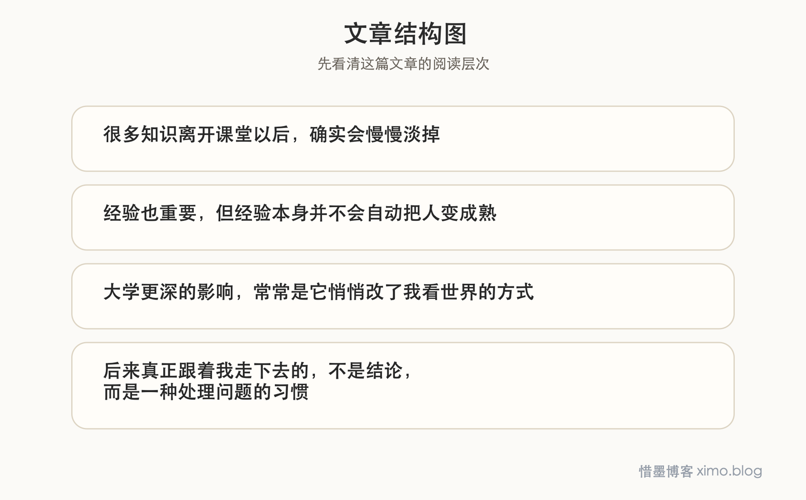 大学里真正留下来的，往往不是知识，而是慢慢长成的思想 文章结构图