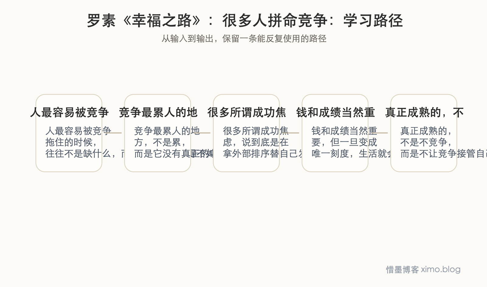 罗素《幸福之路》：很多人拼命竞争，争的其实是不想输 学习路径图