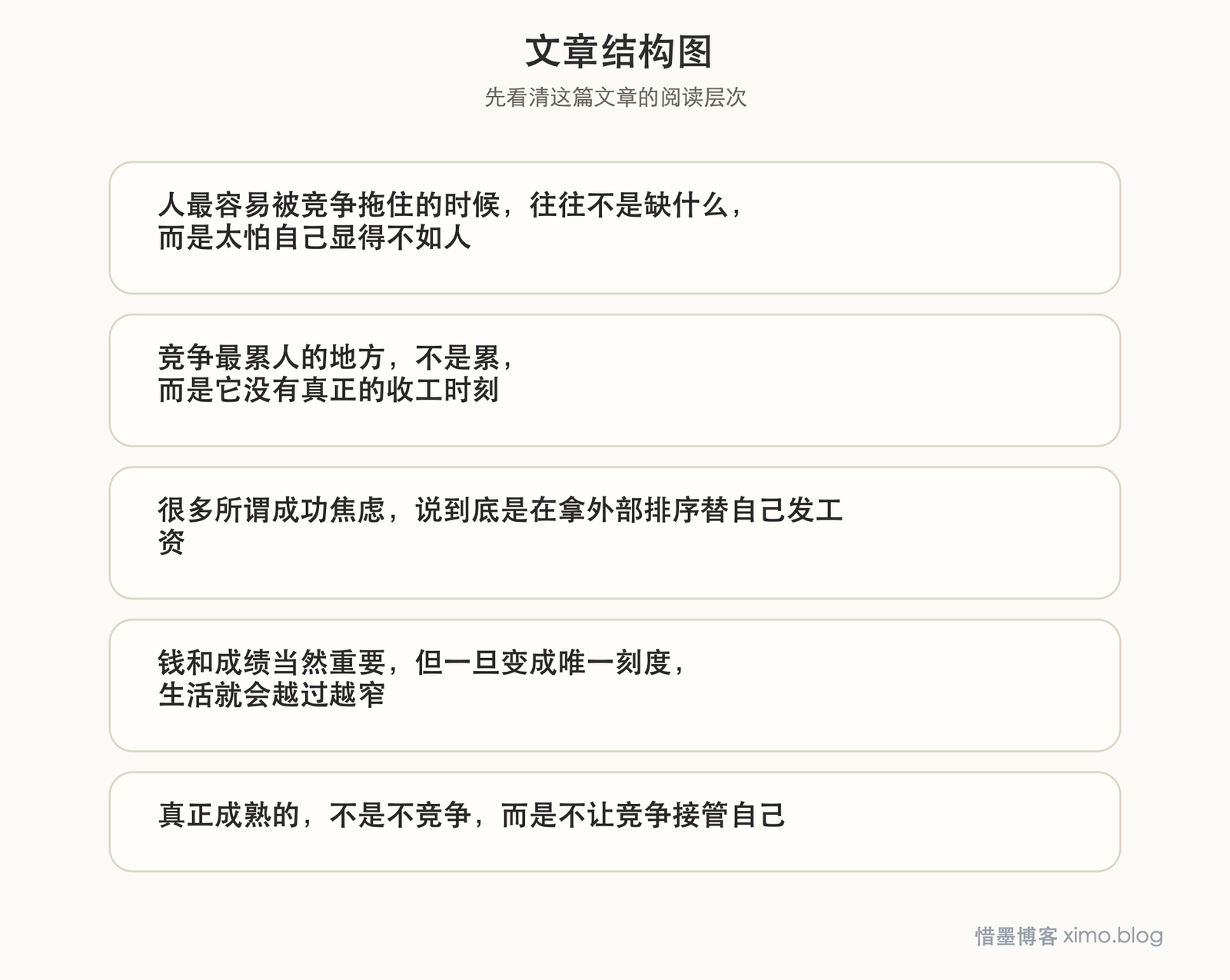 罗素《幸福之路》：很多人拼命竞争，争的其实是不想输 文章结构图
