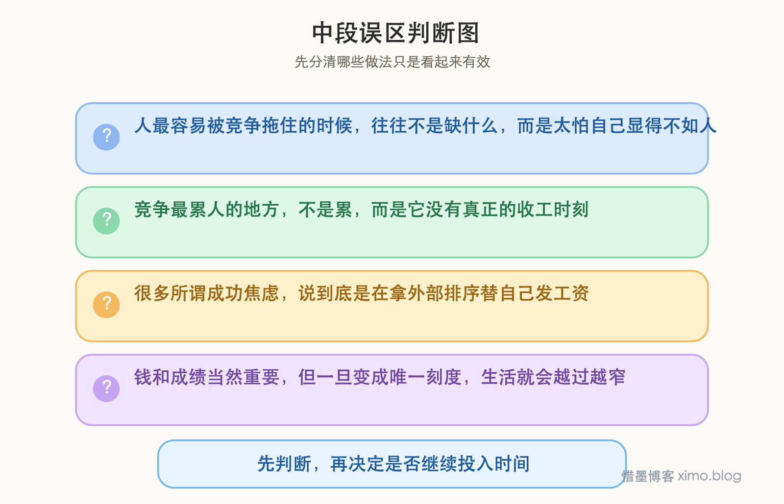 罗素《幸福之路》：很多人拼命竞争，争的其实是不想输 误区判断图