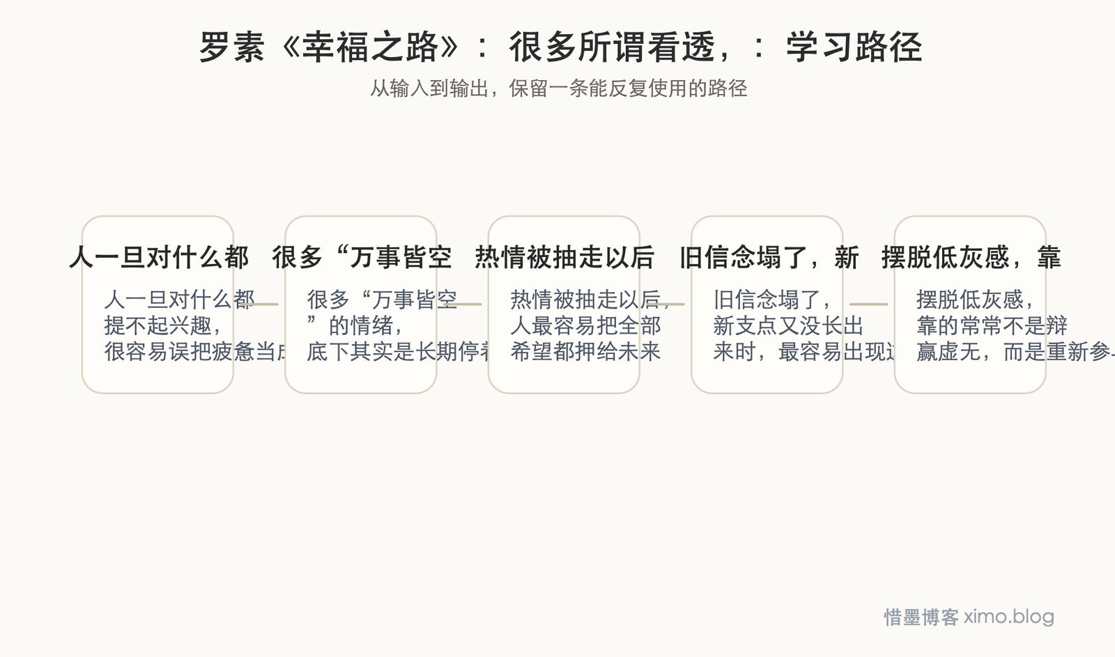 罗素《幸福之路》:很多所谓看透,只是热情暂时被抽空了 学习路径图