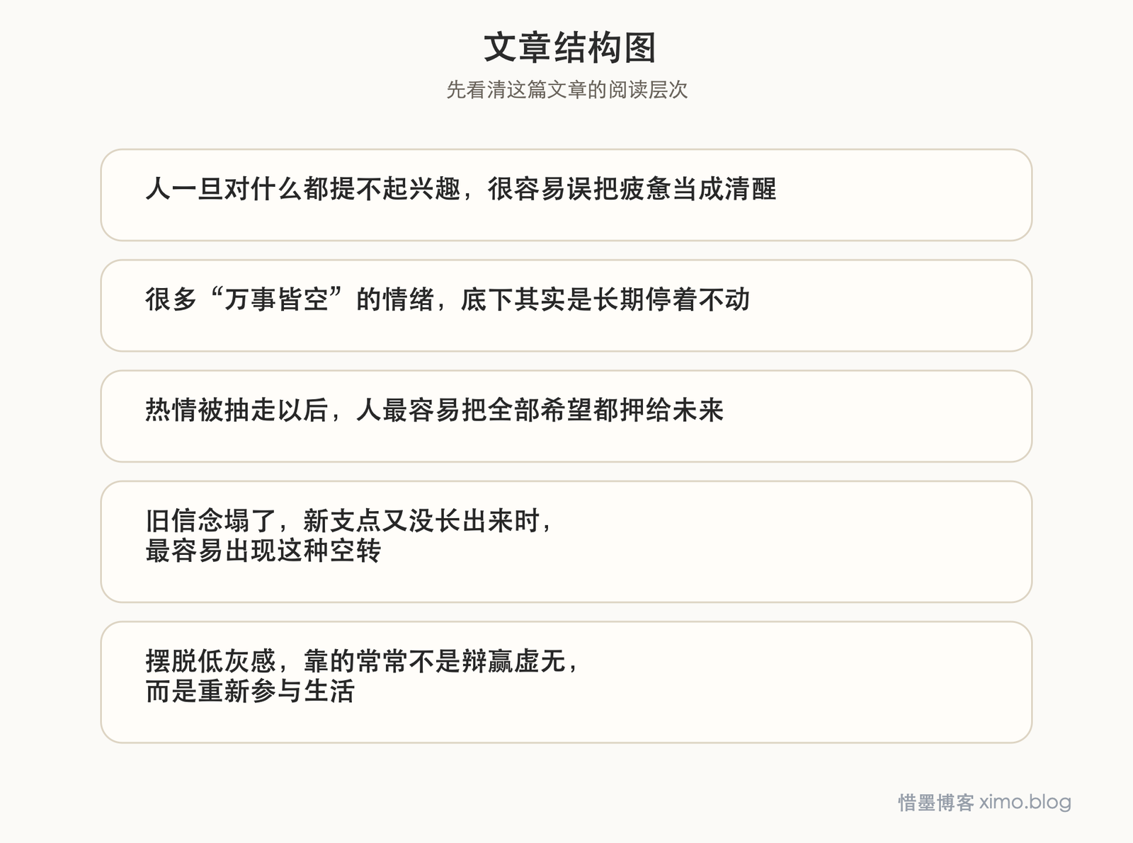 罗素《幸福之路》:很多所谓看透,只是热情暂时被抽空了 文章结构图