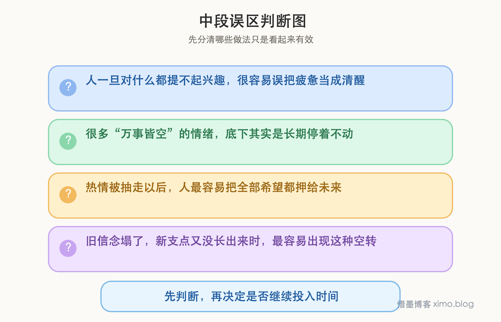 罗素《幸福之路》:很多所谓看透,只是热情暂时被抽空了 误区判断图