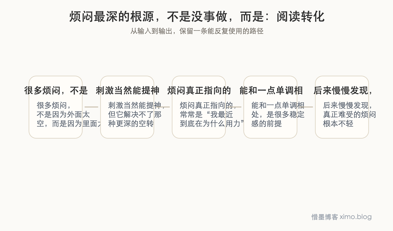 烦闷最深的根源，不是没事做，而是心里没有真正想投入的东西 阅读转化图