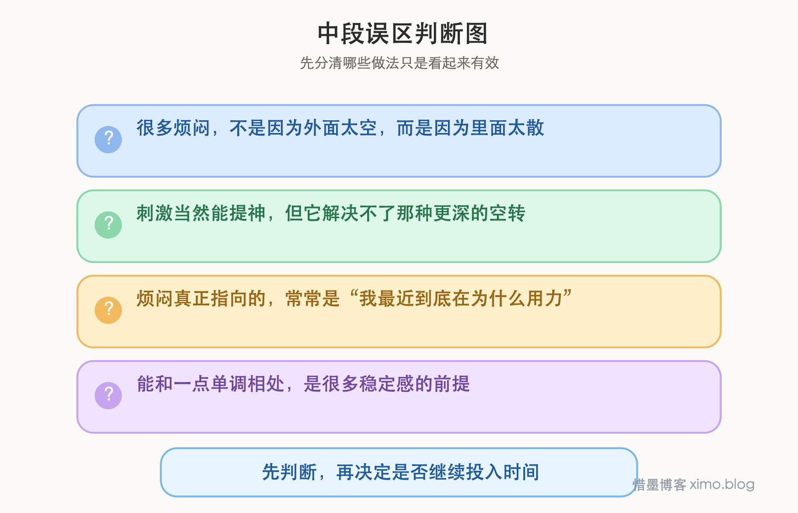 烦闷最深的根源，不是没事做，而是心里没有真正想投入的东西 误区判断图