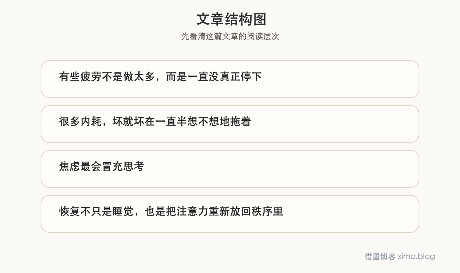 疲劳最麻烦的，不只是累，而是脑子一直停不下来 文章结构图