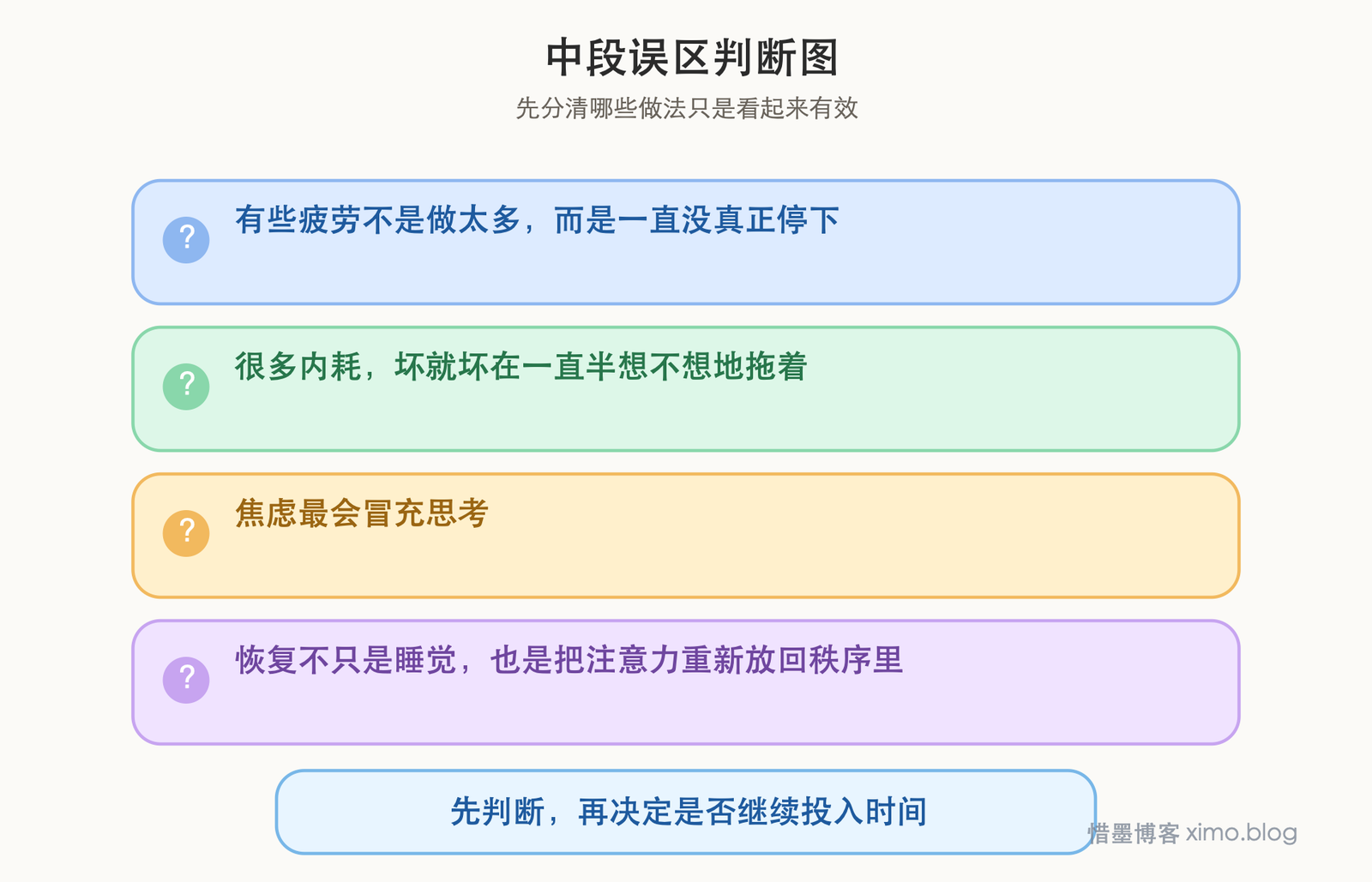 疲劳最麻烦的，不只是累，而是脑子一直停不下来 误区判断图