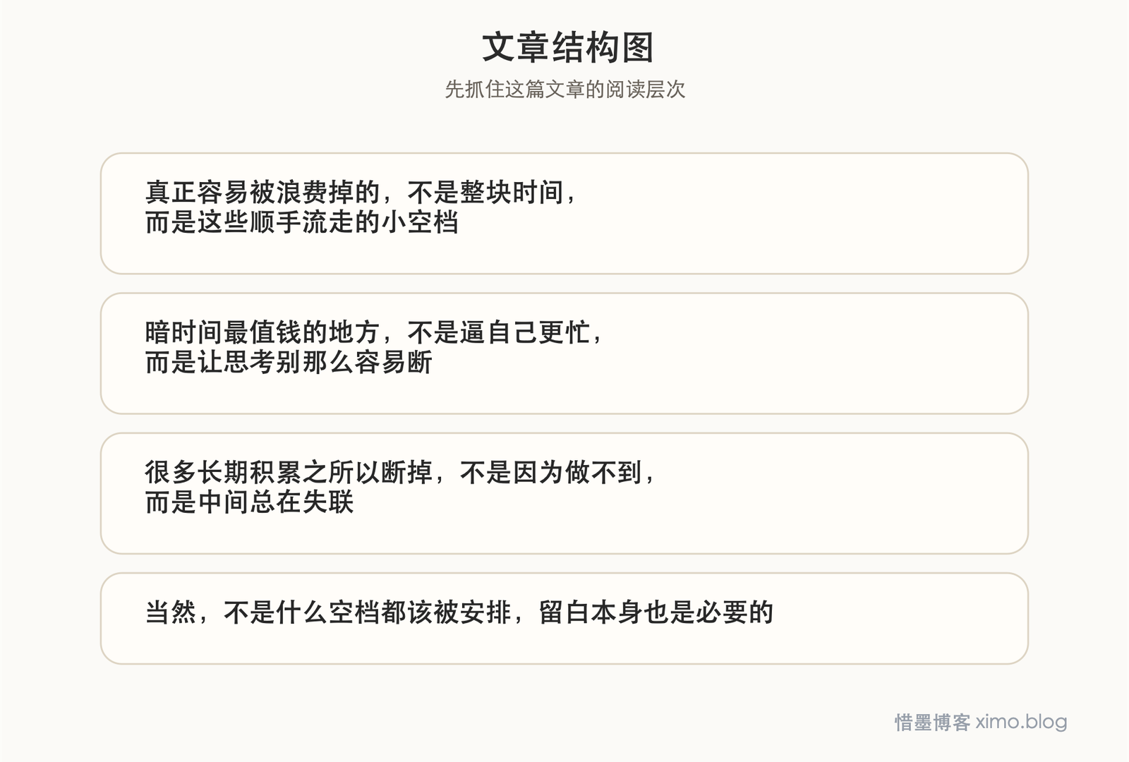 《暗时间》:真正会用时间的人,都不会浪费那些不起眼的空档 文章结构图