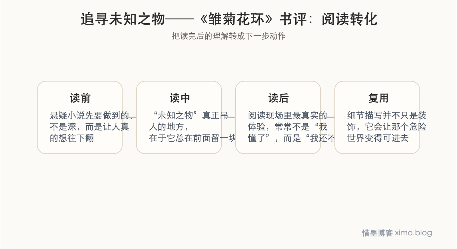追寻未知之物——《雏菊花环》书评 阅读转化图