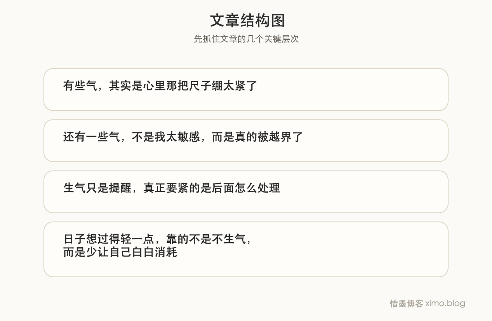 看清生气的逻辑，让自己更开心 文章结构图