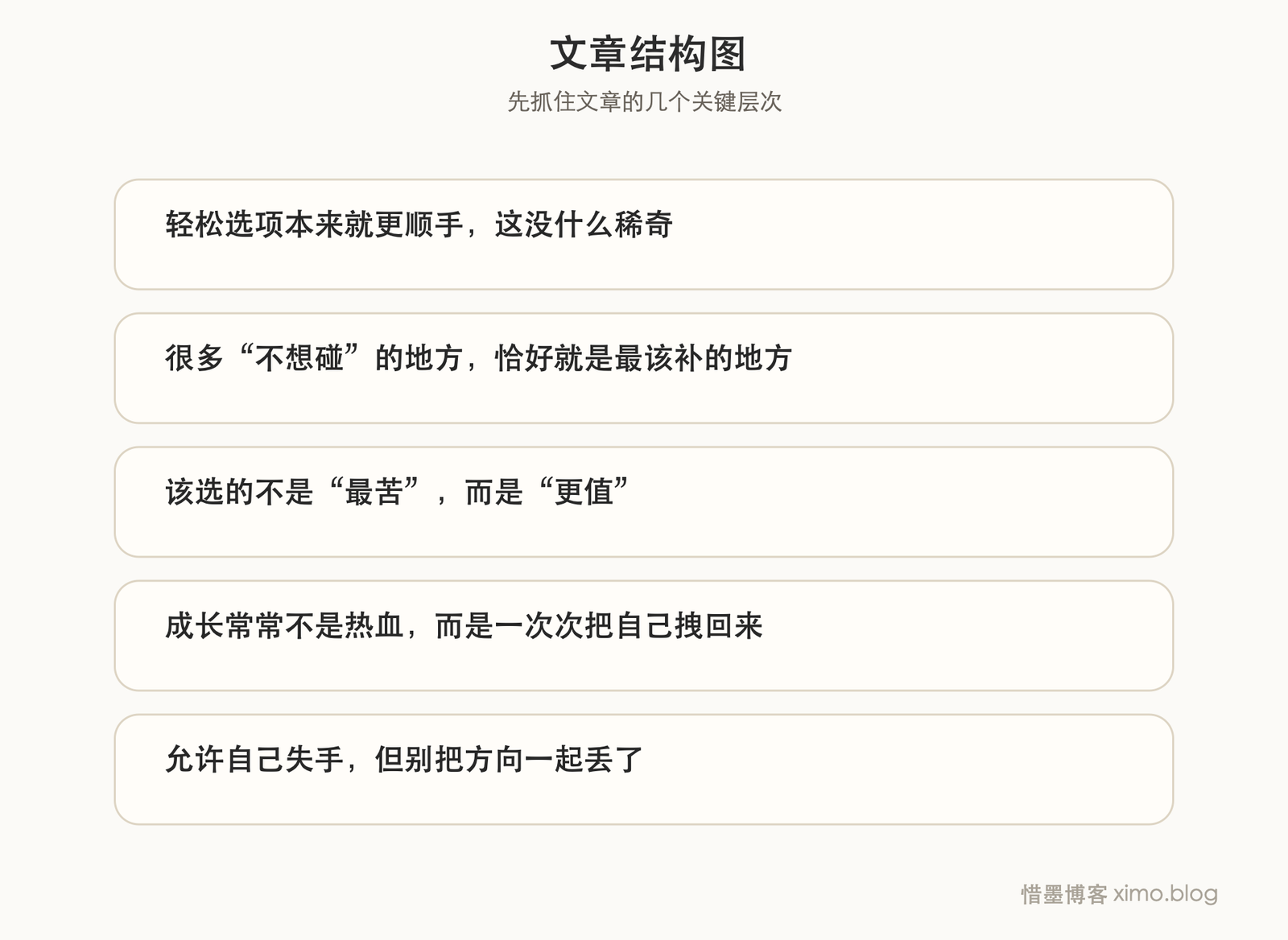 真正拉开差距的,往往是那些更难的选择 文章结构图