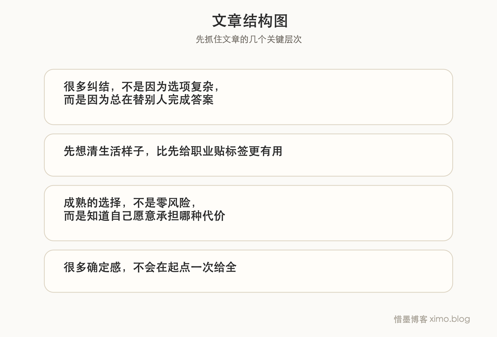 面对工作、读研、出国,先想清楚你真正想过怎样的生活 文章结构图