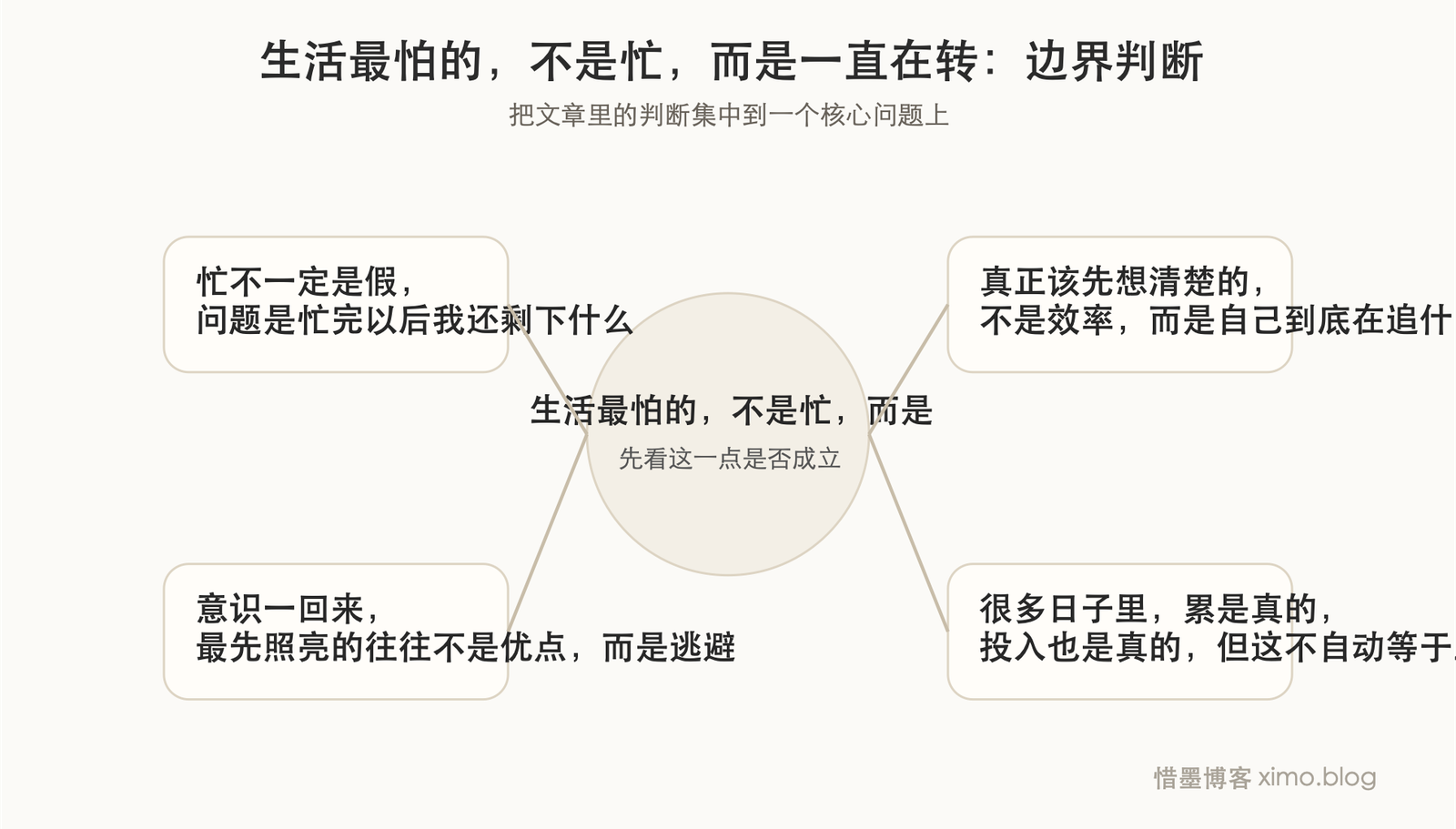 生活最怕的，不是忙，而是一直在转却没有真正醒着 边界判断图