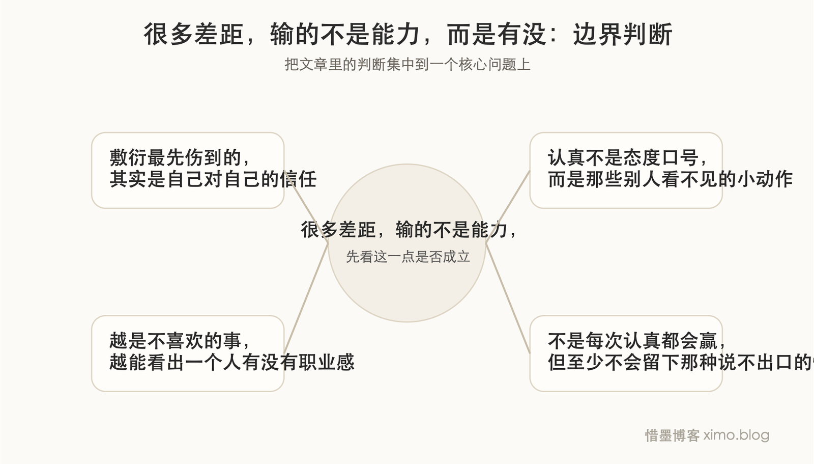 很多差距,输的不是能力,而是有没有认真做事 边界判断图