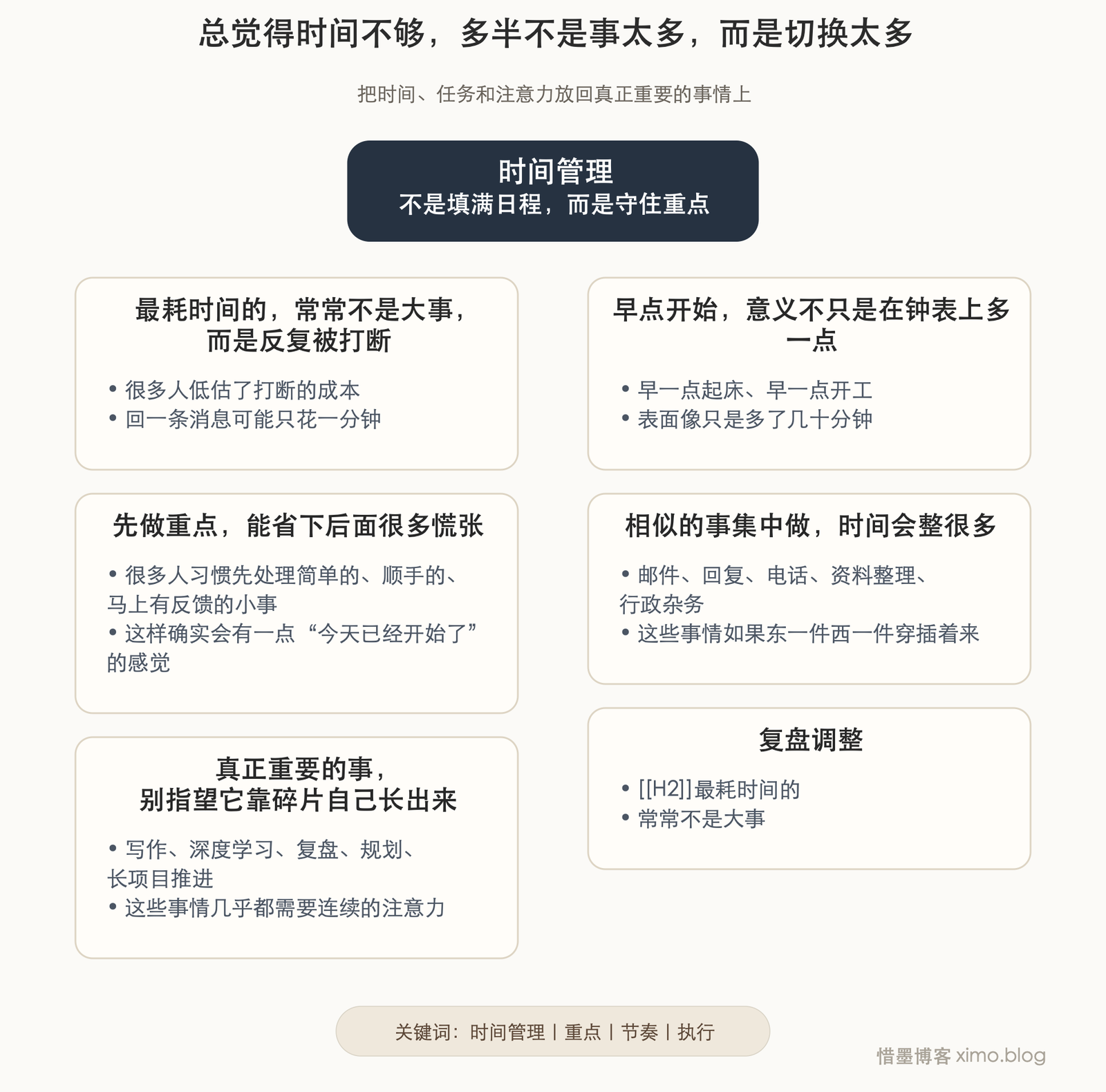总觉得时间不够,多半不是事太多,而是切换太多 文章思维脑图,自动高度无标号版