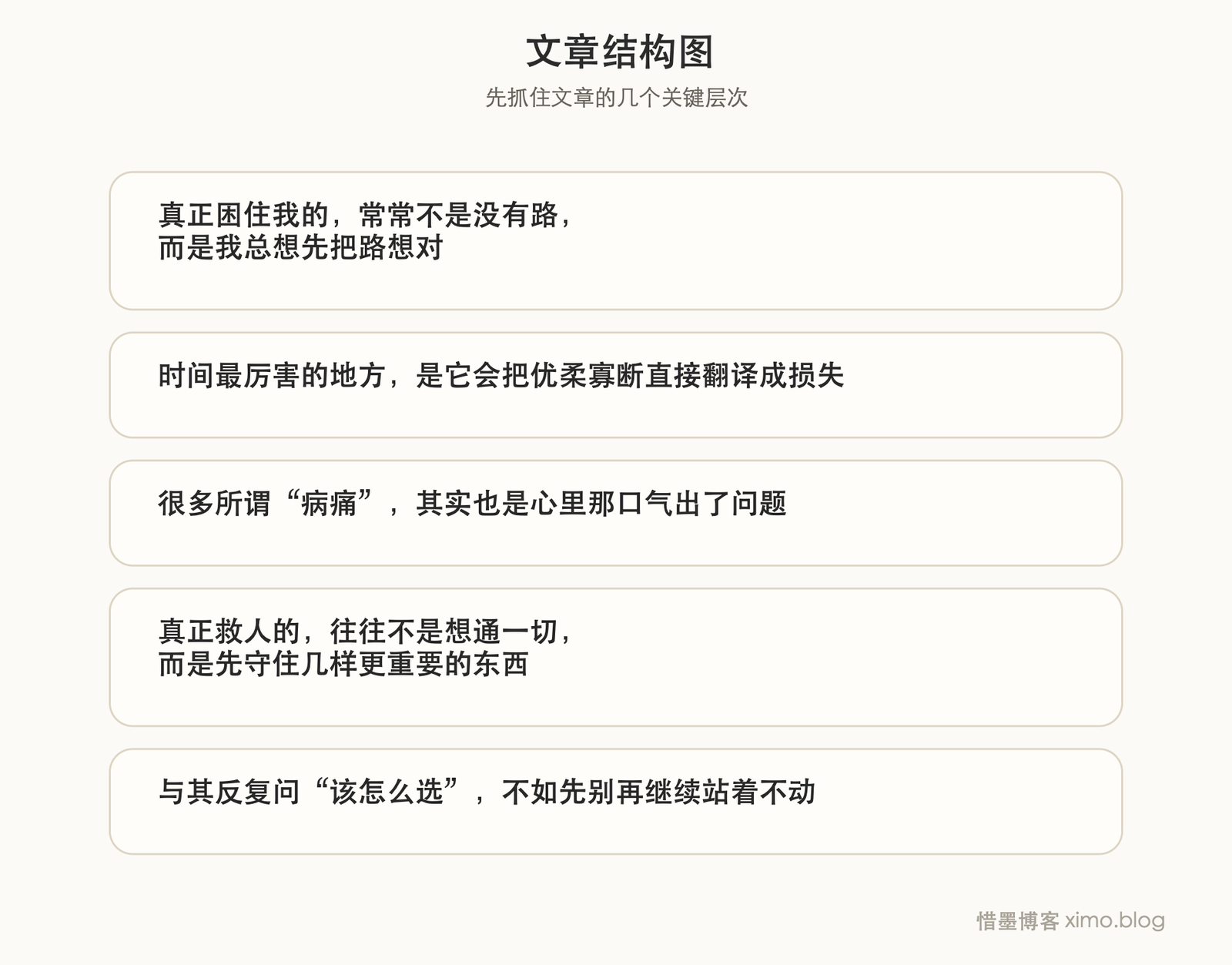 时间不会等你,很多选择不能一直拖着 文章结构图