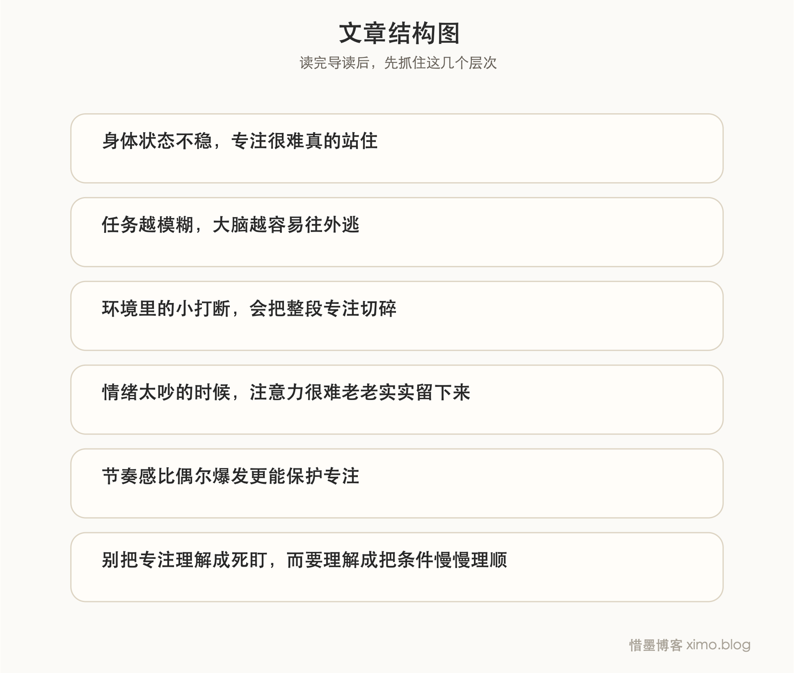什么影响我们的时间专注度? 文章结构图