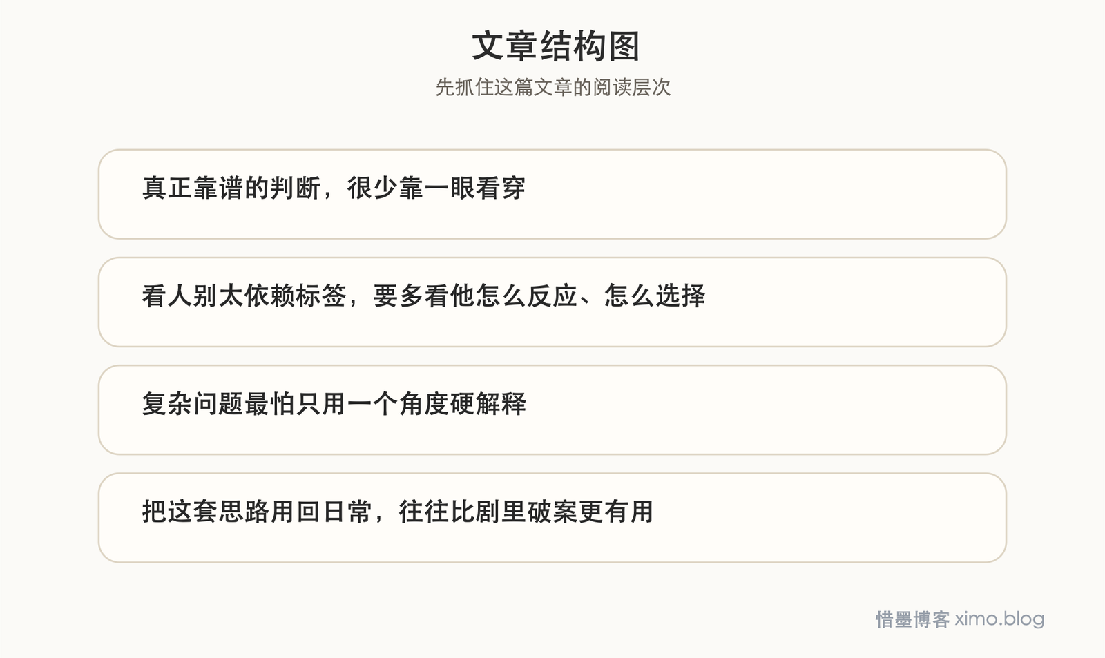 真正靠谱的判断，都要先从线索、细节和耐心开始 文章结构图