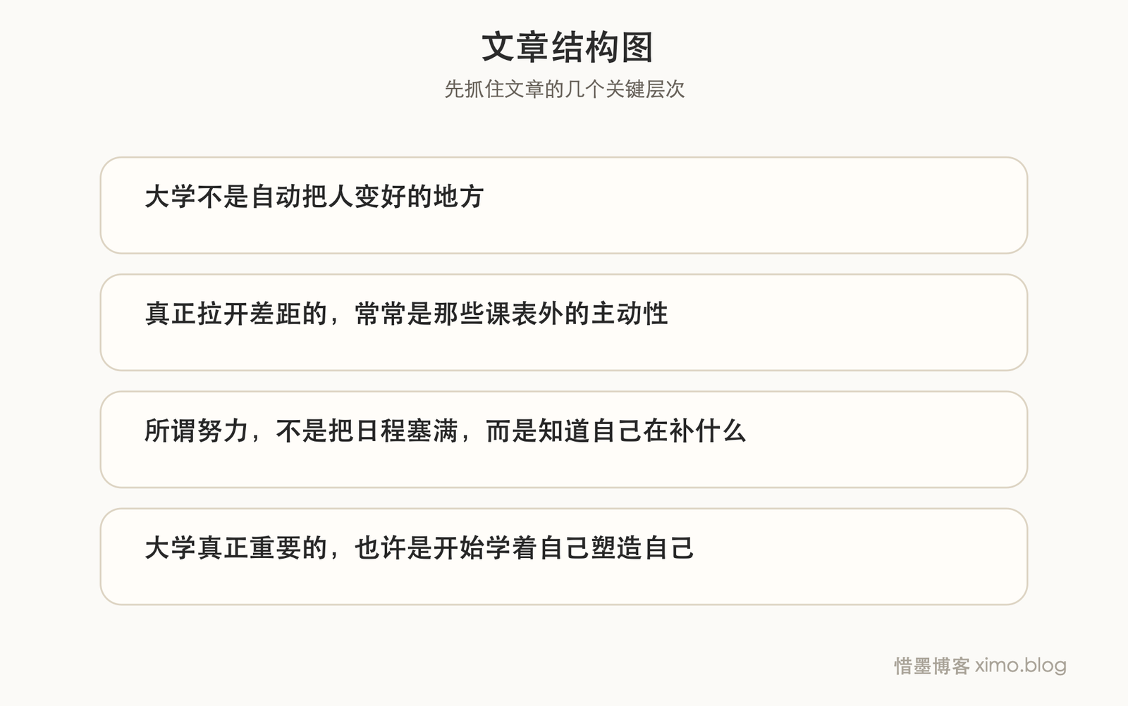 大学真正的意义，是给自己一段主动拉开差距的时间 文章结构图