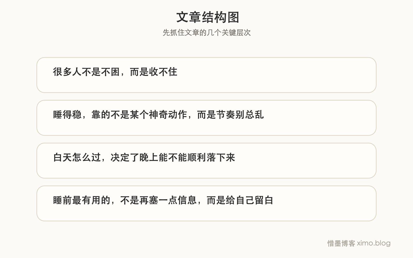 改善睡眠，先把作息、光线和压力理顺 文章结构图