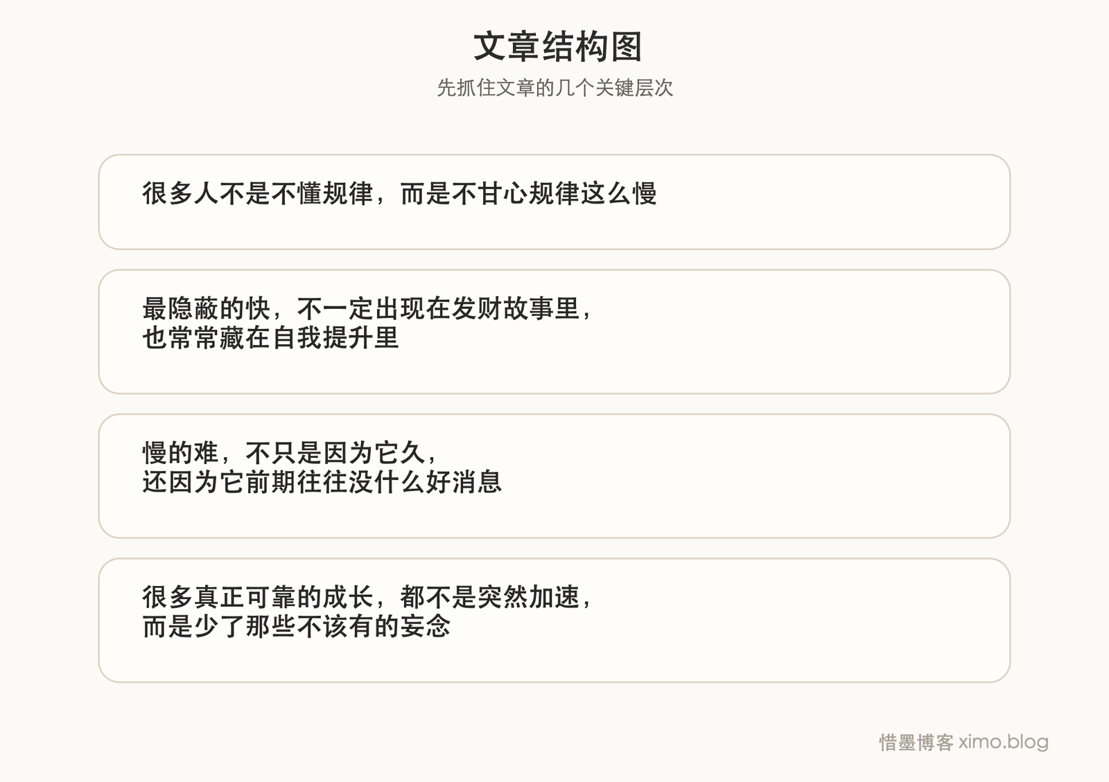 敢不敢慢一点? 文章结构图