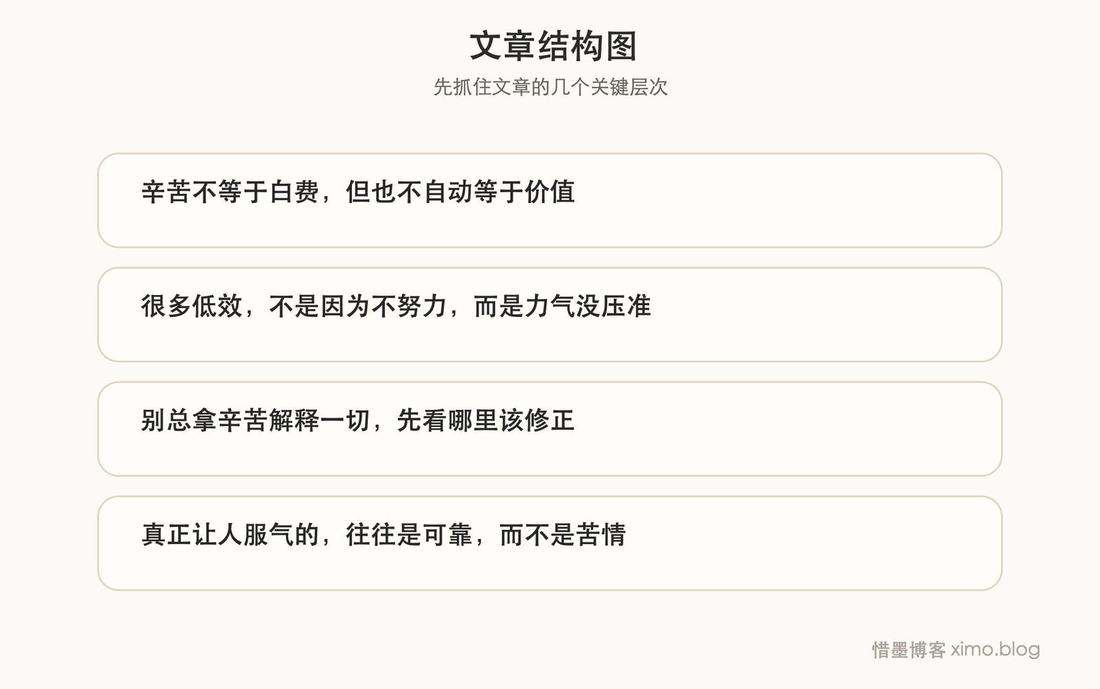 比起你多辛苦，别人更先看到你做出了什么 文章结构图