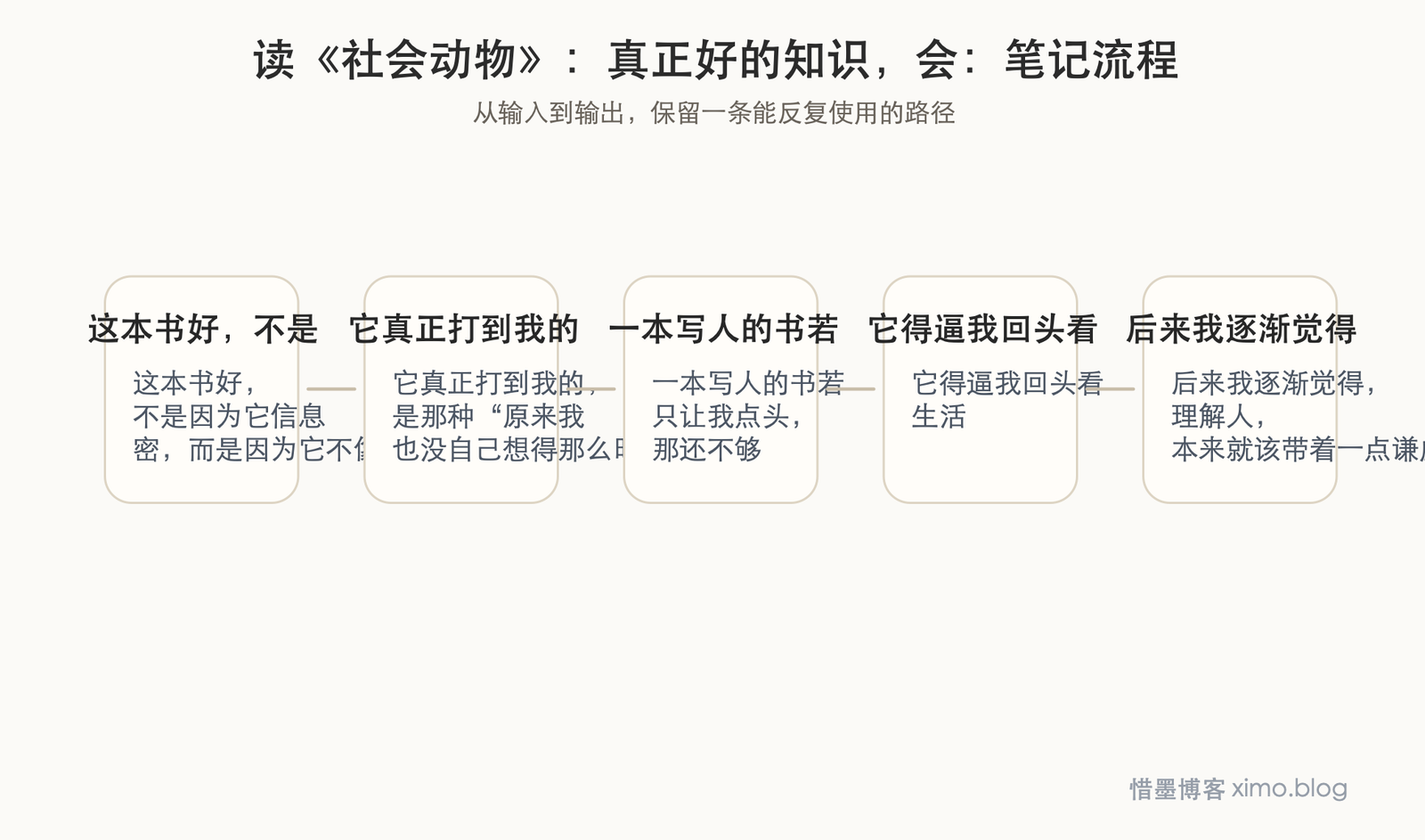 读《社会动物》：真正好的知识，会让我重新理解自己和他人 笔记流程图