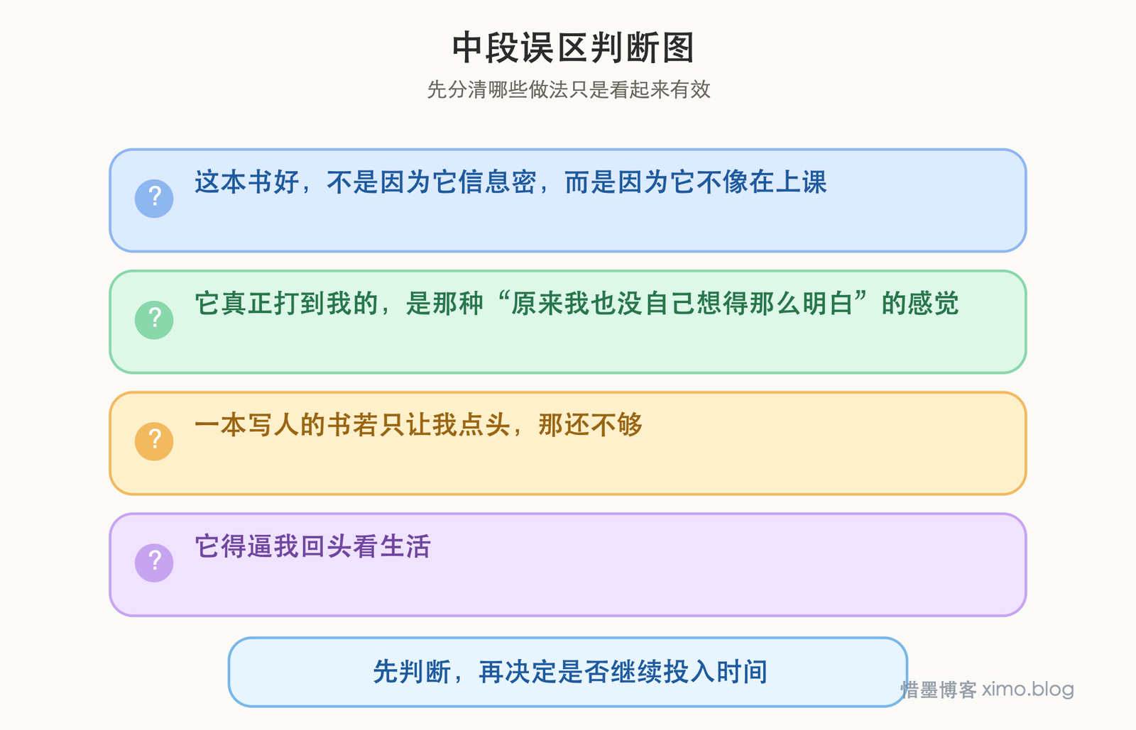 读《社会动物》：真正好的知识，会让我重新理解自己和他人 误区判断图