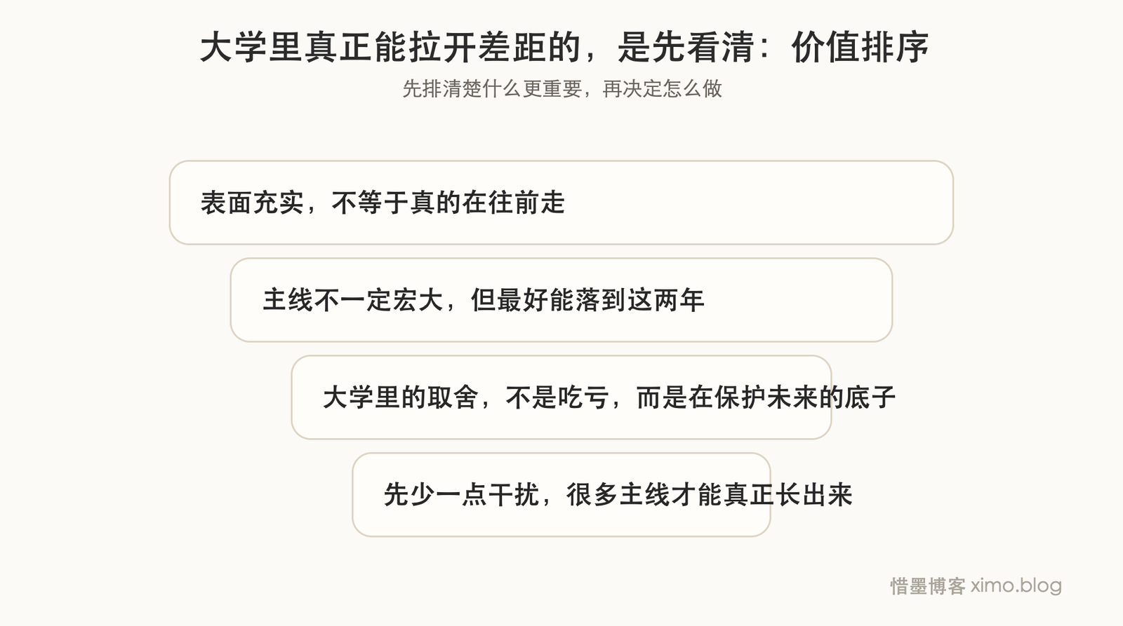 大学里真正能拉开差距的，是先看清方向，再把精力压到重点上 价值排序图