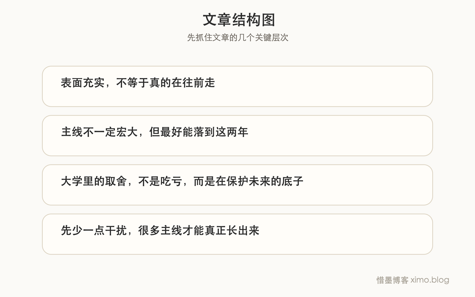 大学里真正能拉开差距的，是先看清方向，再把精力压到重点上 文章结构图