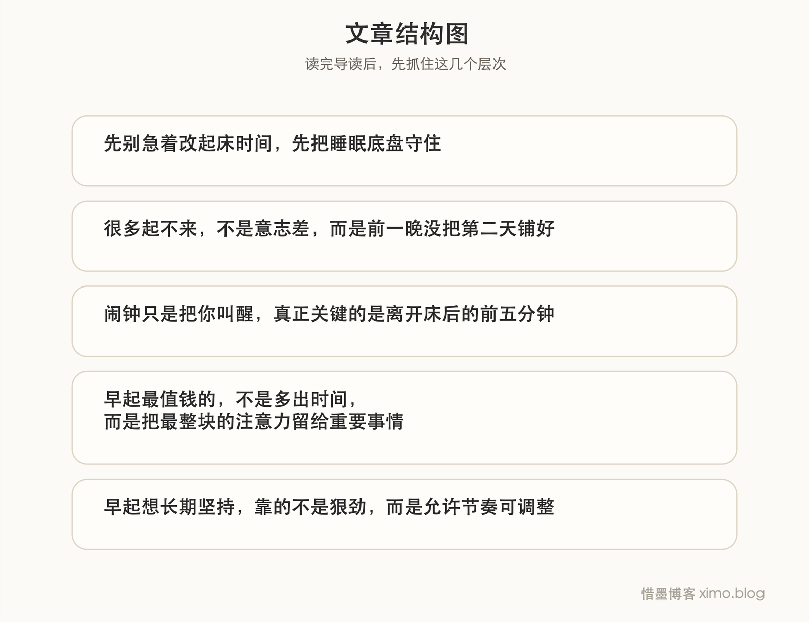 早起并高效工作的一些小技巧 文章结构图