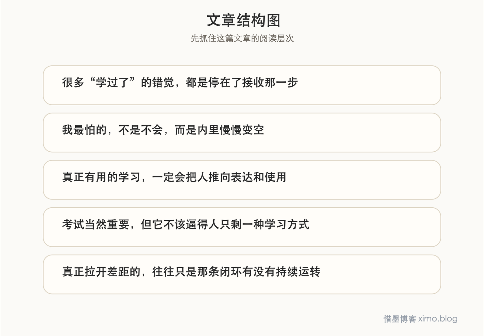 学习真正拉开差距的，是把输入、思考、练习和输出接起来 文章结构图