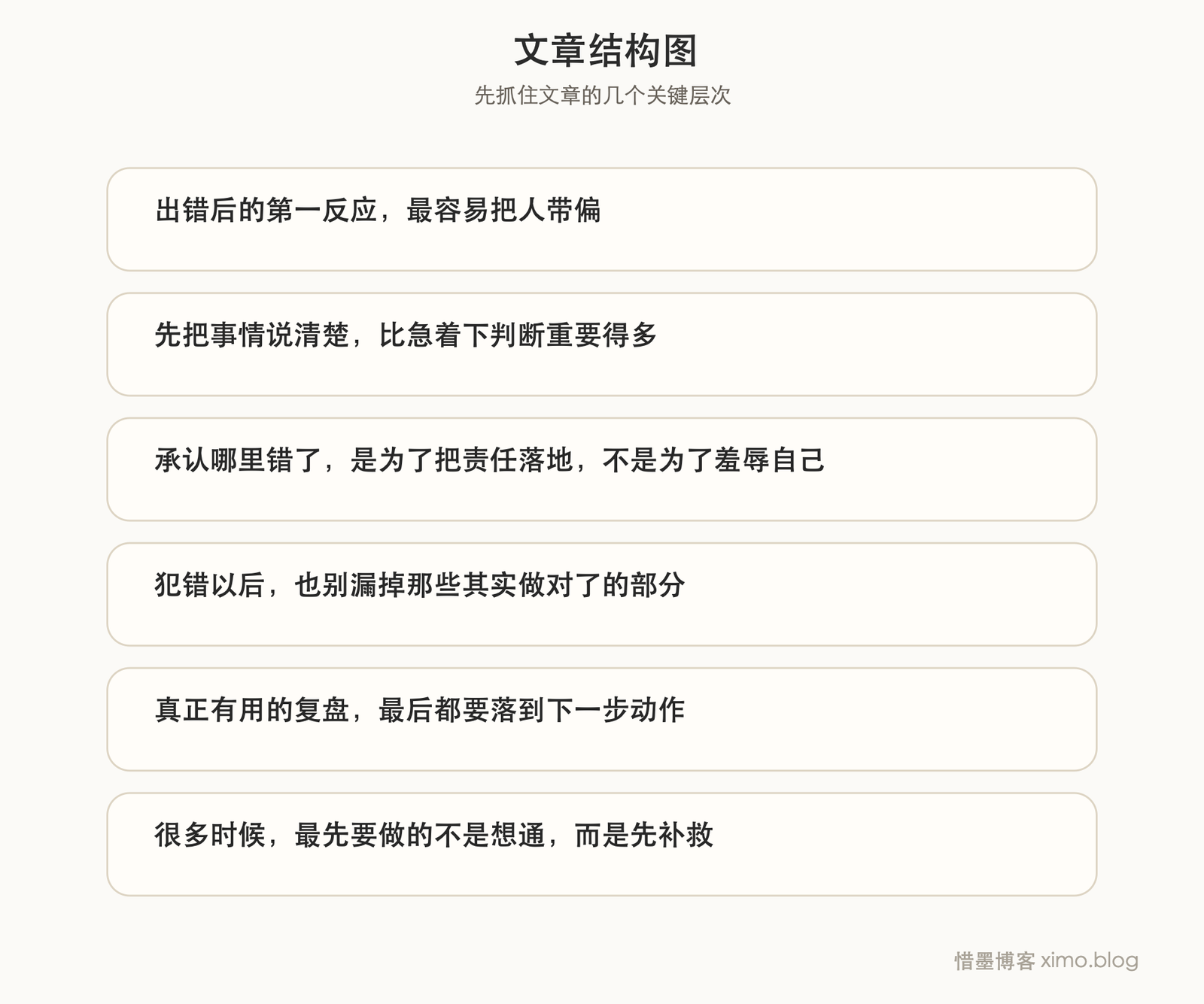 做错事以后,别先急着骂自己 文章结构图