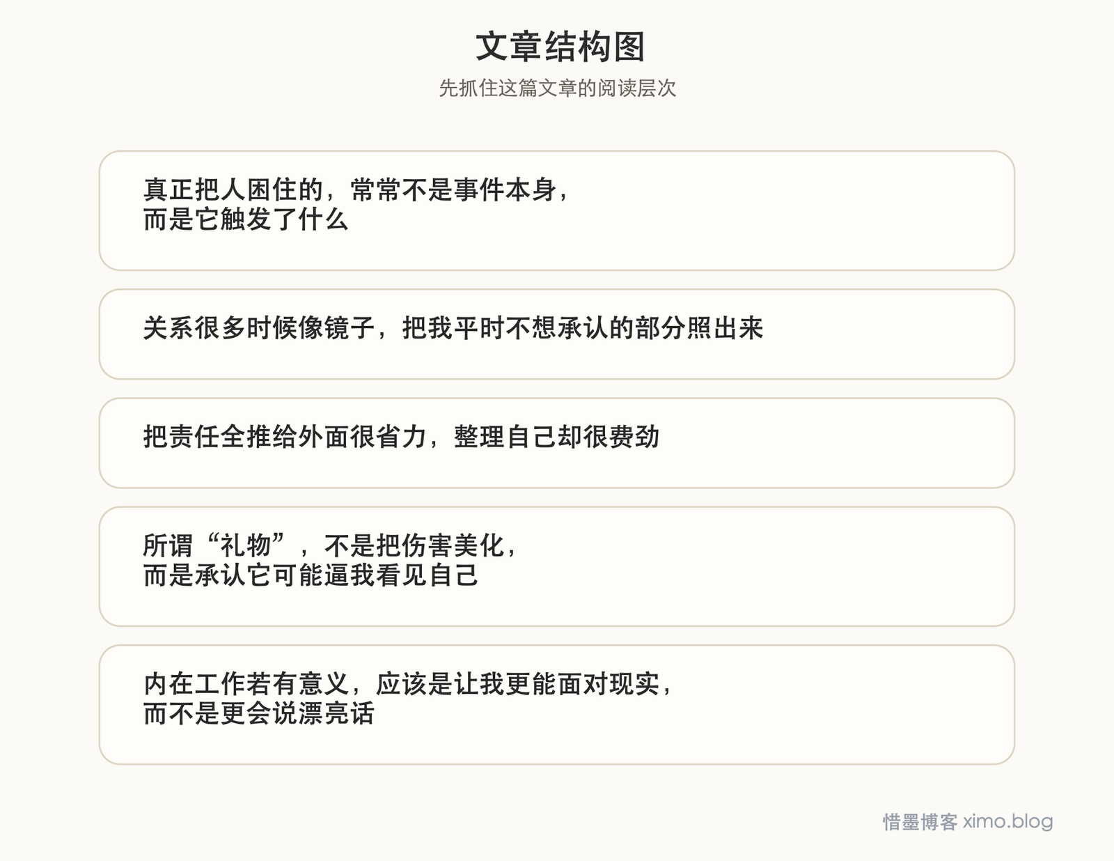 很多痛苦,都是外部事件碰到了内在旧伤 文章结构图