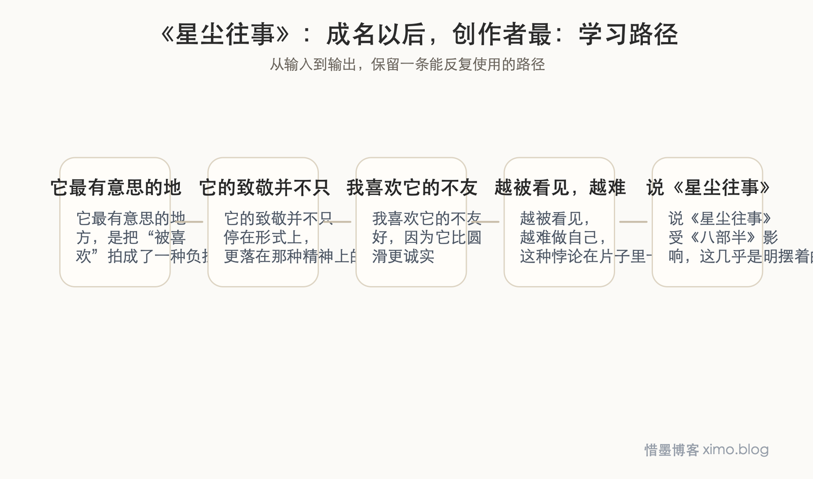 《星尘往事》:成名以后,创作者最难面对的是被误读和消耗 学习路径图