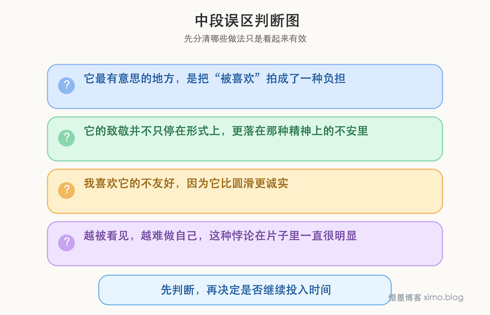 《星尘往事》:成名以后,创作者最难面对的是被误读和消耗 误区判断图
