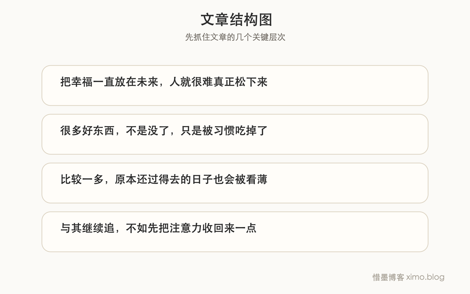 停止寻找幸福 文章结构图