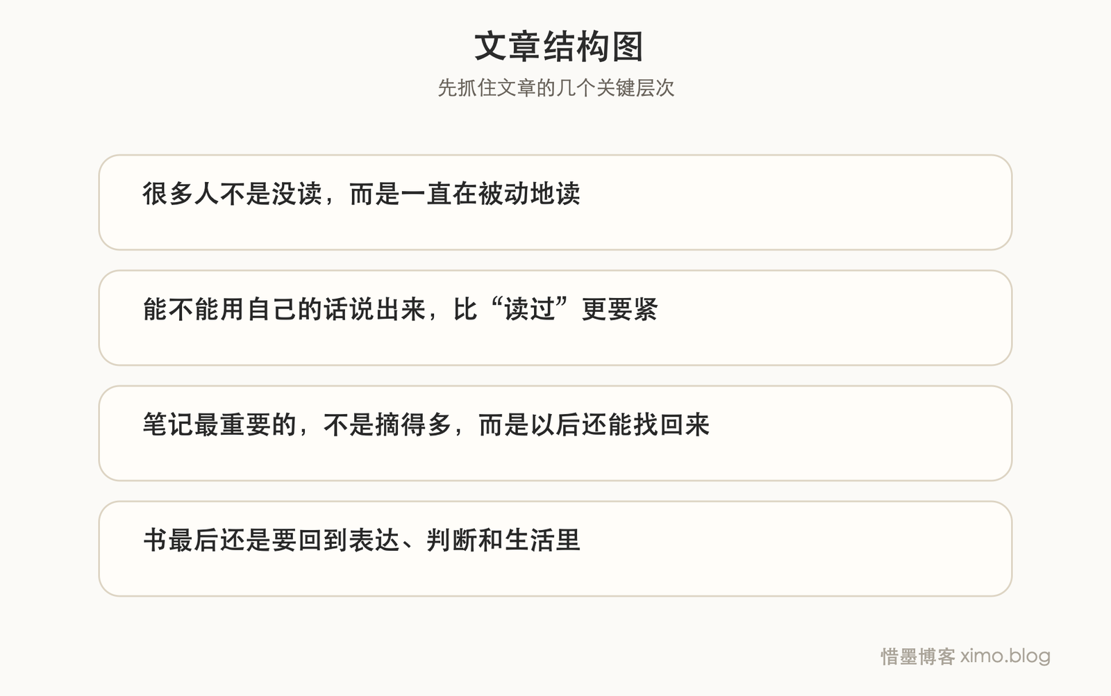 读书习惯真正重要的,是让阅读服务于理解、整理和输出 文章结构图