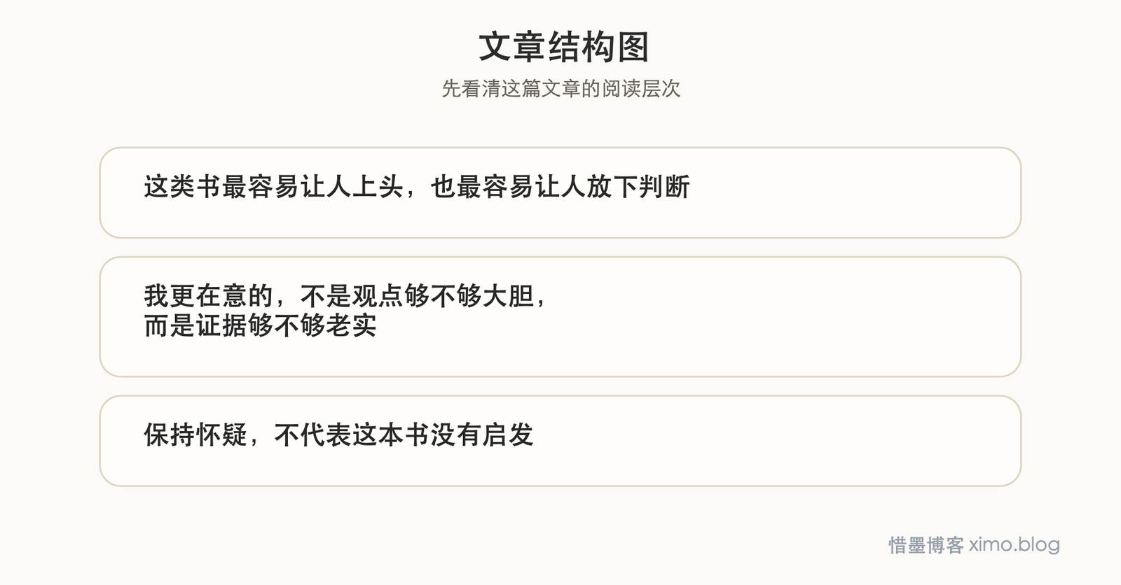 读《我即我脑》：越是谈大脑决定论，越该保留怀疑 文章结构图