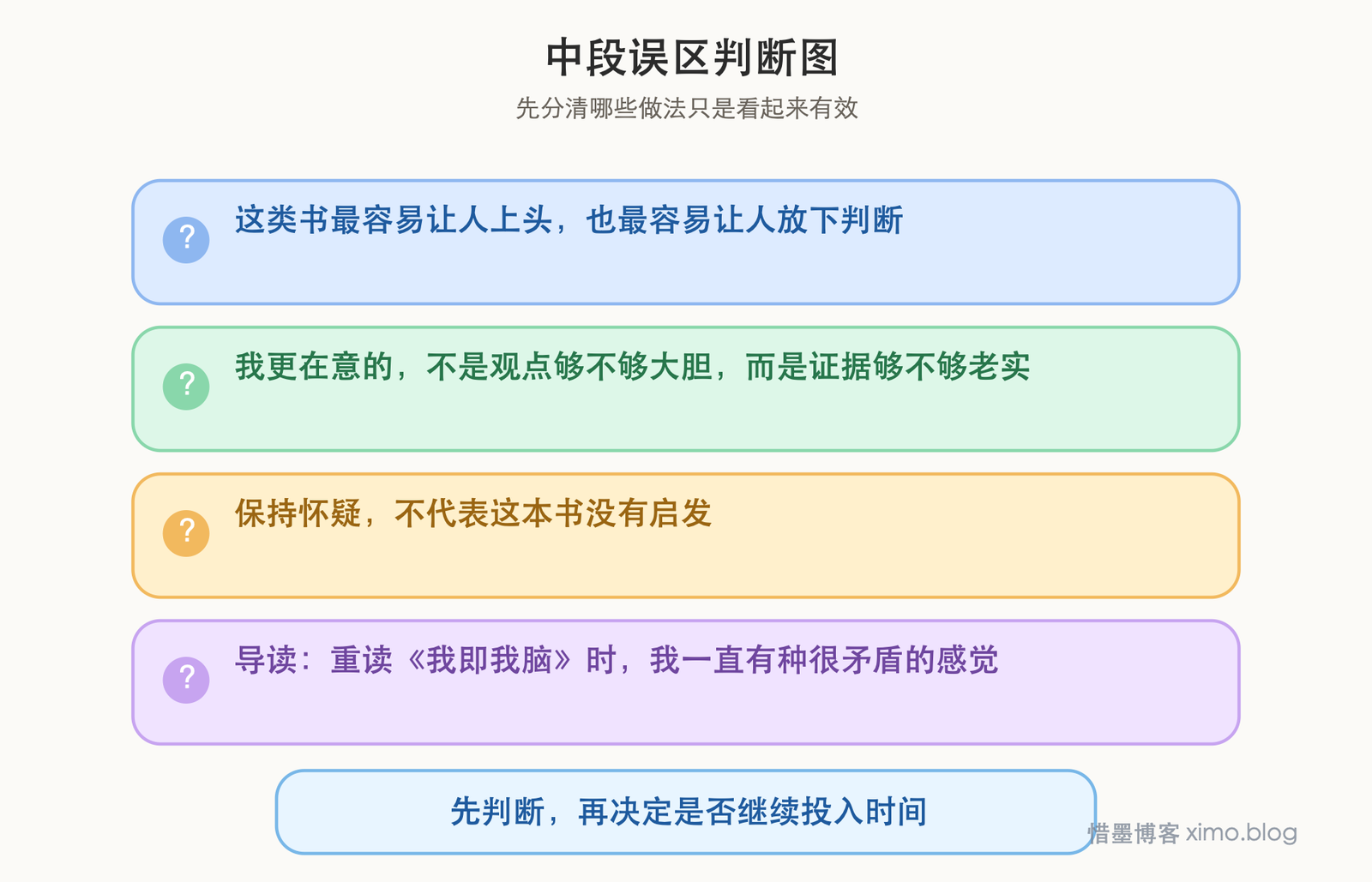 读《我即我脑》：越是谈大脑决定论，越该保留怀疑 误区判断图