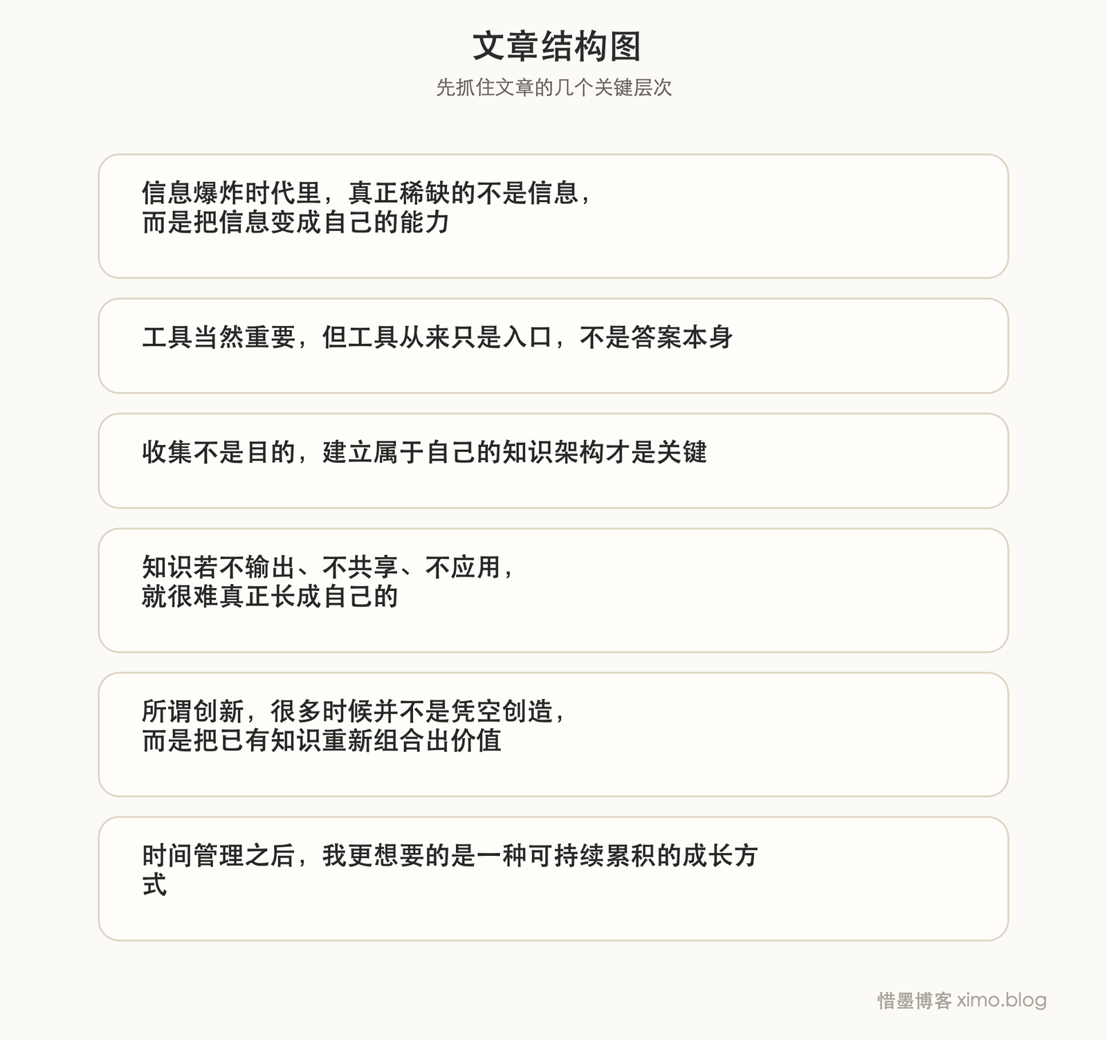 知识管理真正重要的,不是收藏更多,而是把信息变成自己的能力 文章结构图